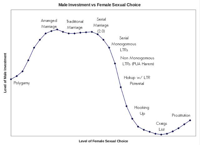 The Monogamy-Hypergamy Continuum: Click for larger image. The Monogamy-Hypergamy Continuum